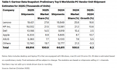 内期和宏不雅不确定性