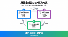 能否提合的处理方案